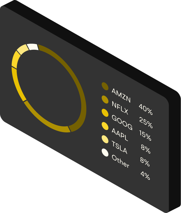 Market data chart