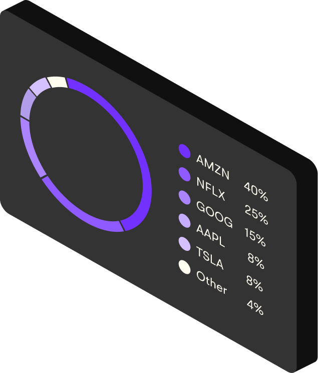 Market data chart