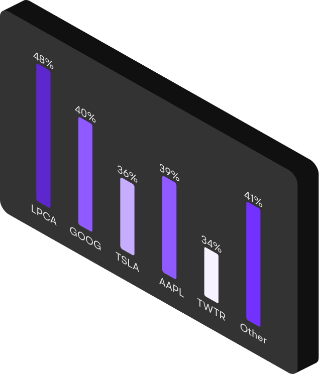 Market data chart